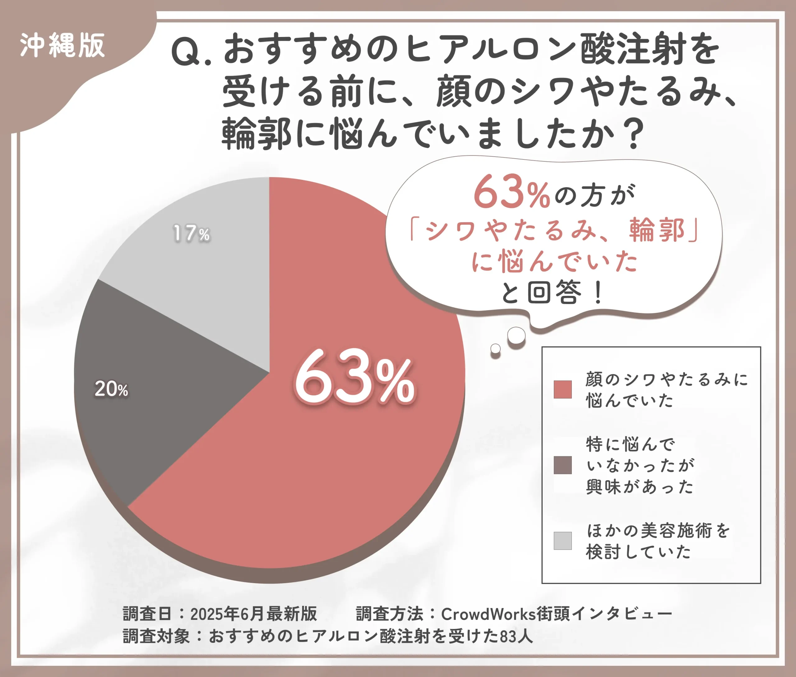 沖縄でおすすめのヒアルロン酸注射施術後の満足度に関するアンケート
