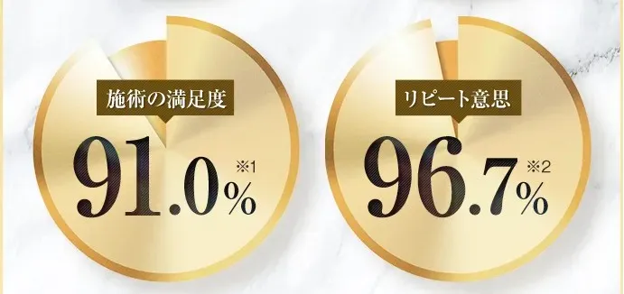 沖縄のTCBヒアルロン酸注射施術満足度