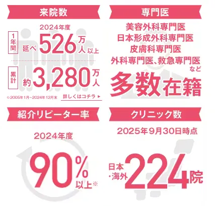 大阪でデンシテイが安いおすすめクリニック【徹底比較】|湘南美容クリニック実績