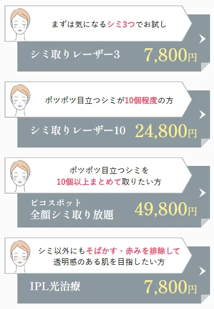 湘南美容クリニックのシミ取りキャンペーンお得なプラン紹介