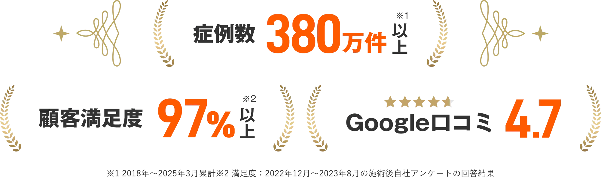 レジーナクリニックの医療脱毛の実績