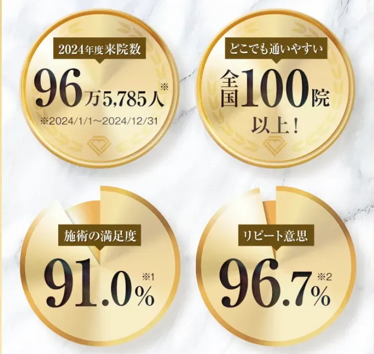 TCB 来院数・リピート意思