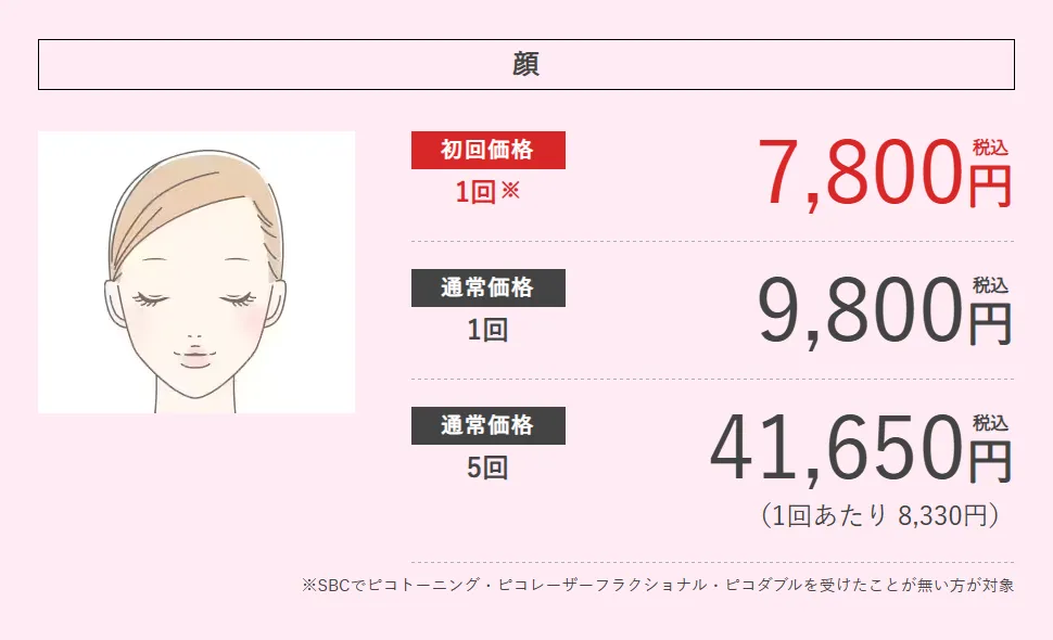 ピコフラクショナルの値段