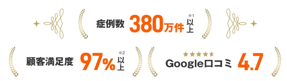 医療脱毛の体験が安い価格で受けられるレジーナクリニックの実績