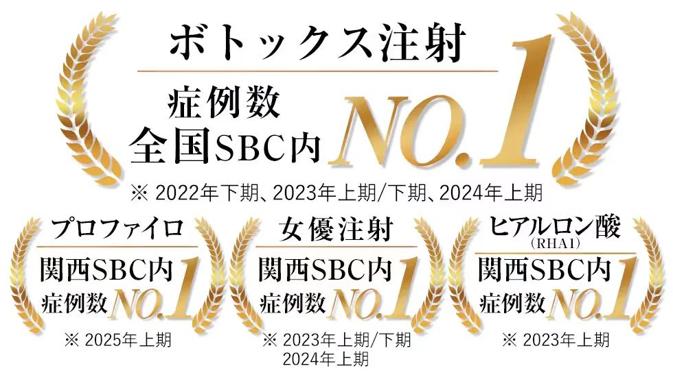 湘南美容外科でボトックスが上手な先生「池内理絵医師」の実績