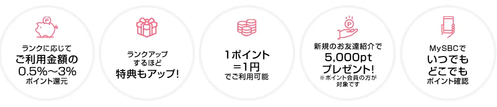 sbcポイント