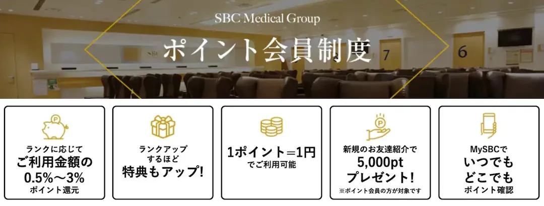 湘南美容クリニックのポイント制度