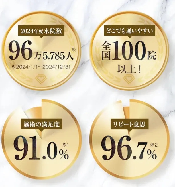 仙台でヒアルロン酸注射が受けられるおすすめのクリニック　TCB の選ばれる理由