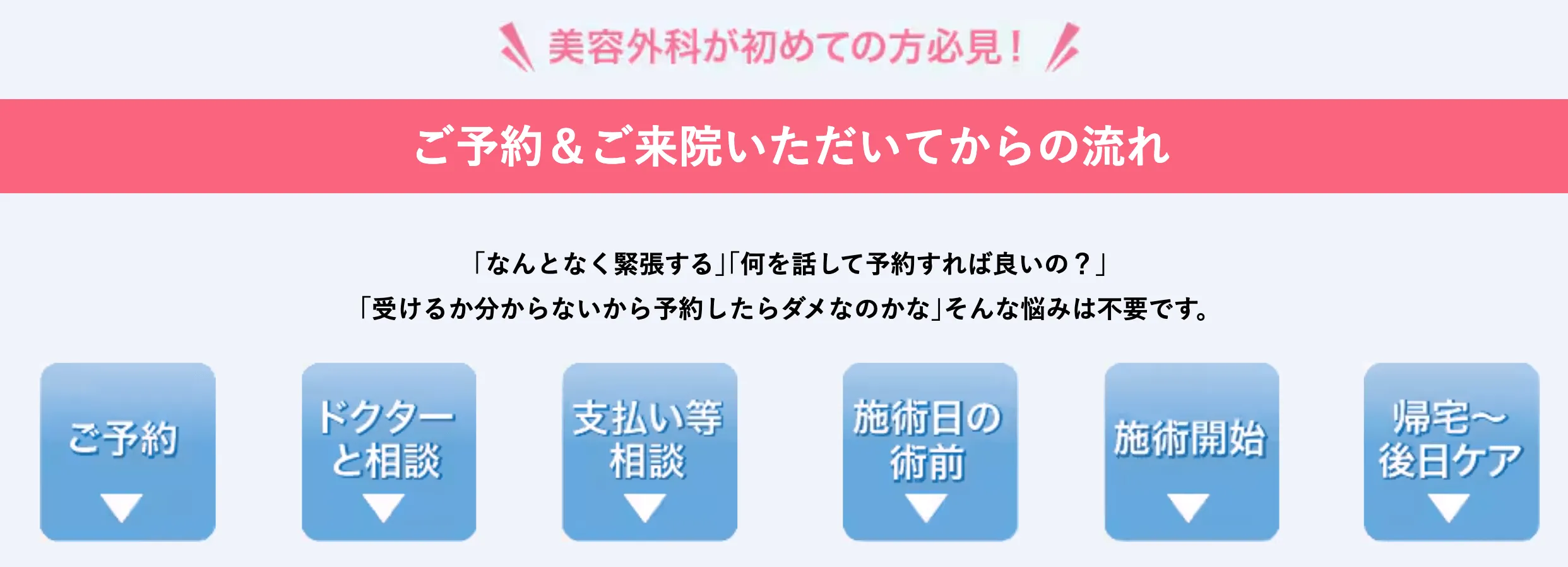 新潟でデンシティが安い湘南美容クリニックのカウンセリングの流れ