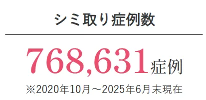 お得な湘南美容クリニックのシミ取りキャンペーン症例数