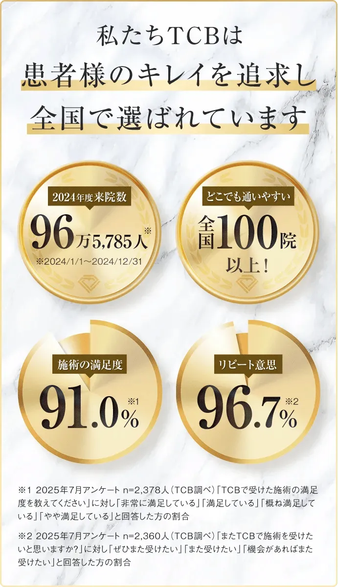 脂肪吸引がお得に受けられるTCBの実績