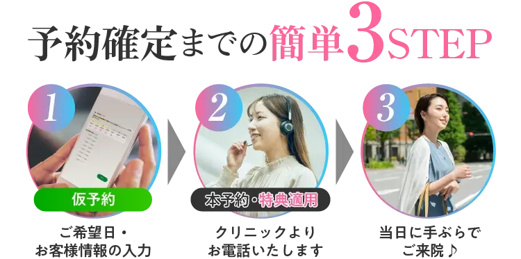 ディオクリニック　無料カウンセリングの手順