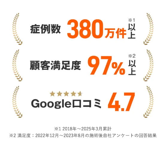 東京でジェントルマックスプロの施術が安いクリニック レジーナクリニックの実績