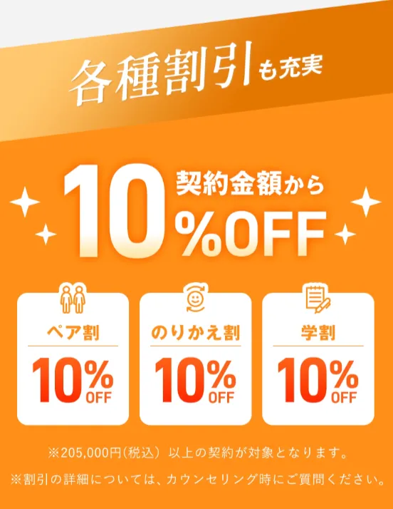 ジェントルマックスプロの都度払い医療脱毛が安いクリニック|レジーナクリニック各種割引