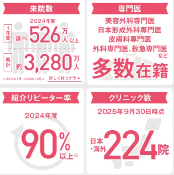 名古屋でデンシティが安い　湘南美容クリニックの実績 