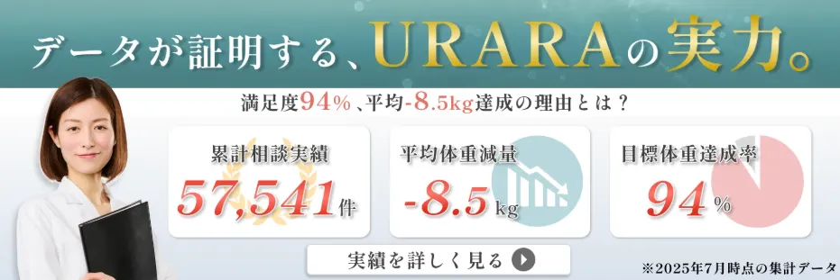 URARAクリニックの実績・症例