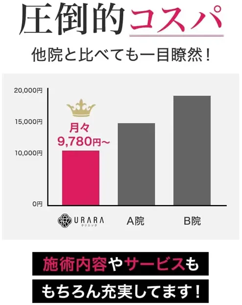 URARAクリニックオリジナルのプロテイン•効果高いって本当？専門家が徹底調査　圧倒的コスパ