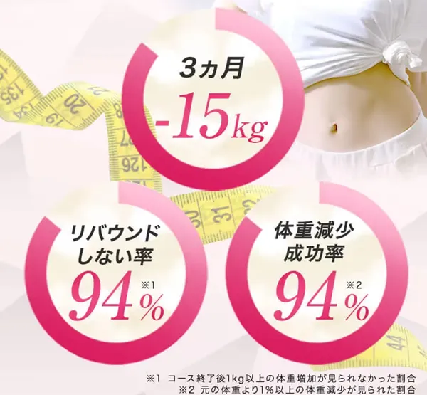 URARAクリニックオリジナルのプロテイン•効果高いって本当？専門家が徹底調査　実績