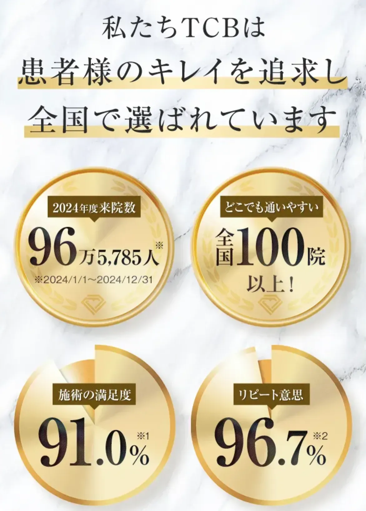 横浜でおずずめの肩ボトックスが受けられるTCBは、満足度91%