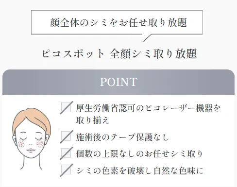 お得な湘南美容クリニックのシミ取りキャンペーン広告