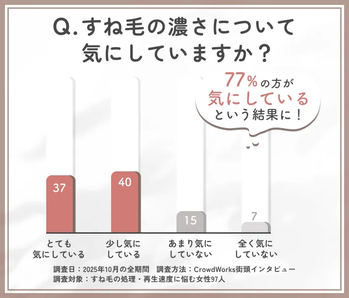 女性のすね毛の濃さに関するアンケート調査