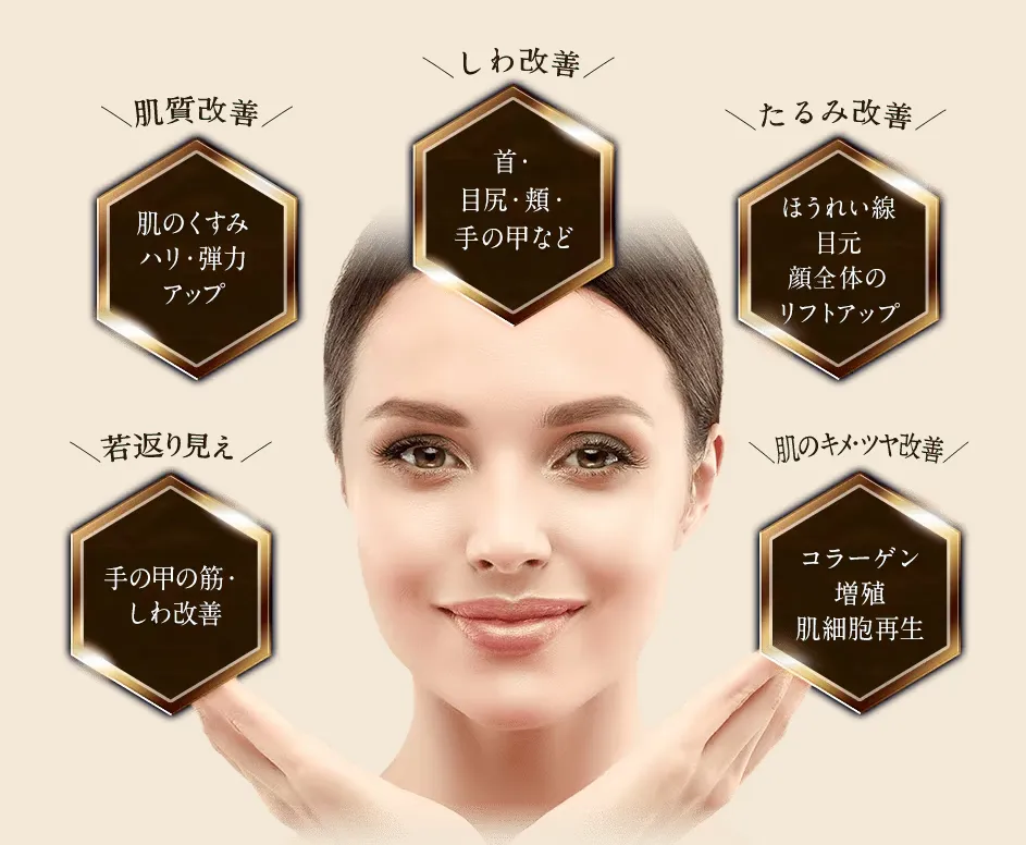 仙台で安いおすすめの湘南美容クリニックのプロファイロの改善できることについて