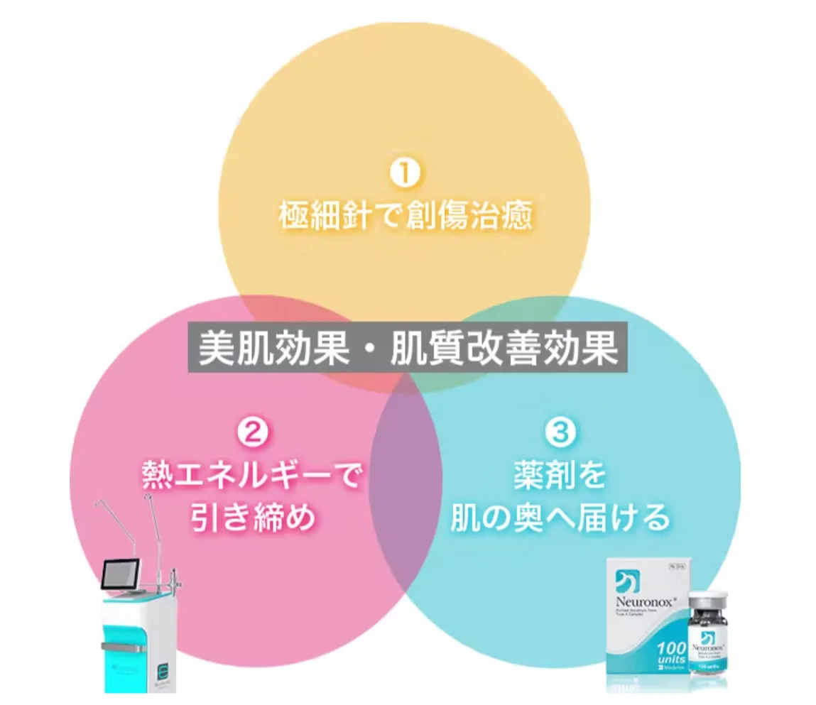 エリシスセンスが安い仙台の品川美容外科