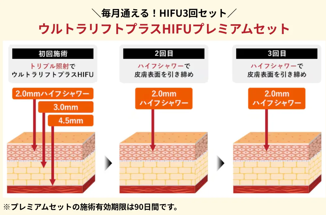 新潟で医療ハイフの安いおすすめ人気クリニック 湘南美容クリニックのプレミアムセット