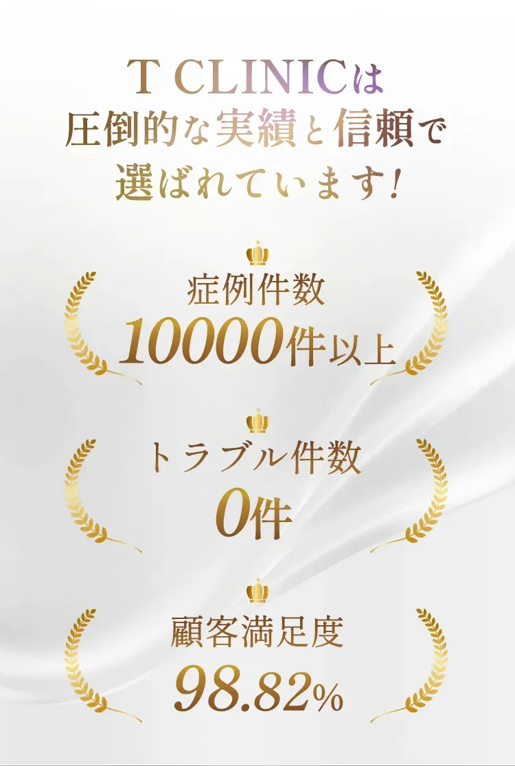 口コミ評判の良いTクリニックの実績