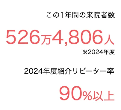 大阪でタトゥー除去(刺青除去)が安いおすすめのクリニック 湘南美容クリニックの実績