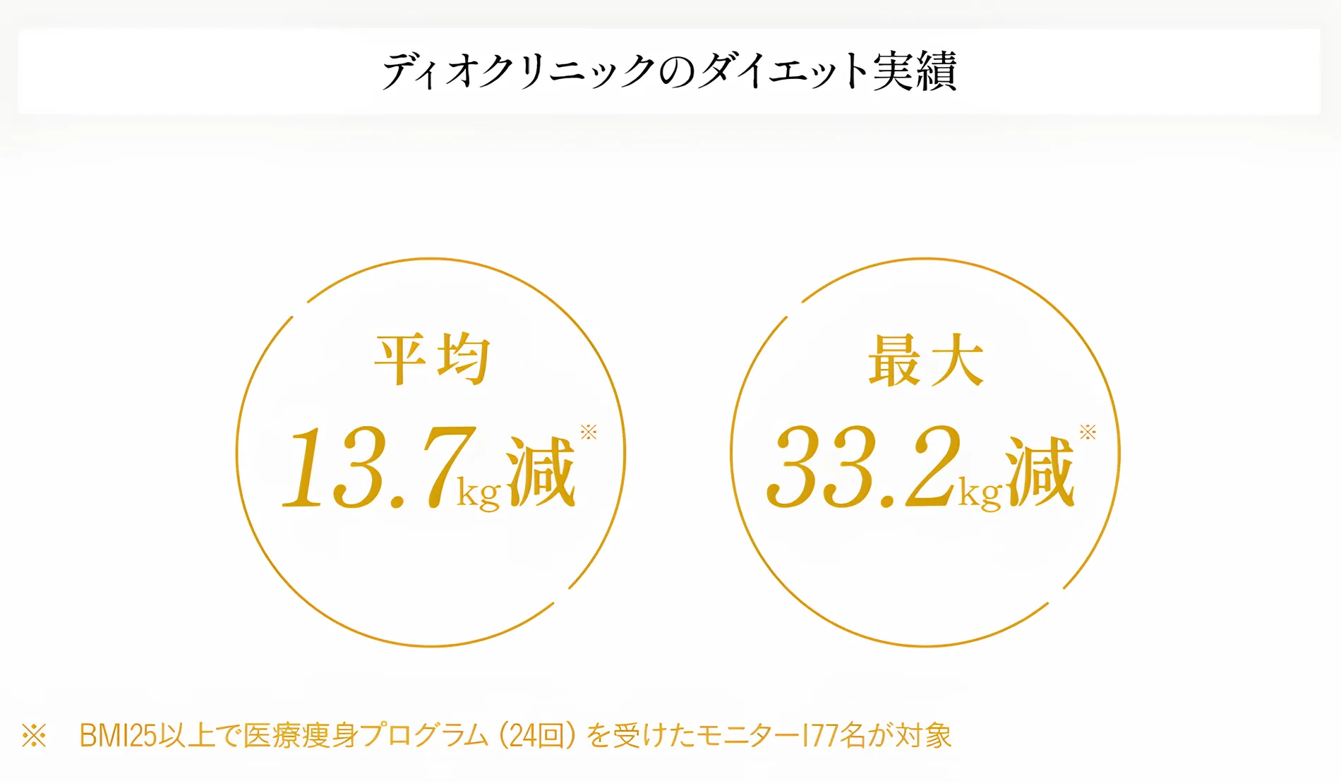 ディオクリニックのダイエット実績