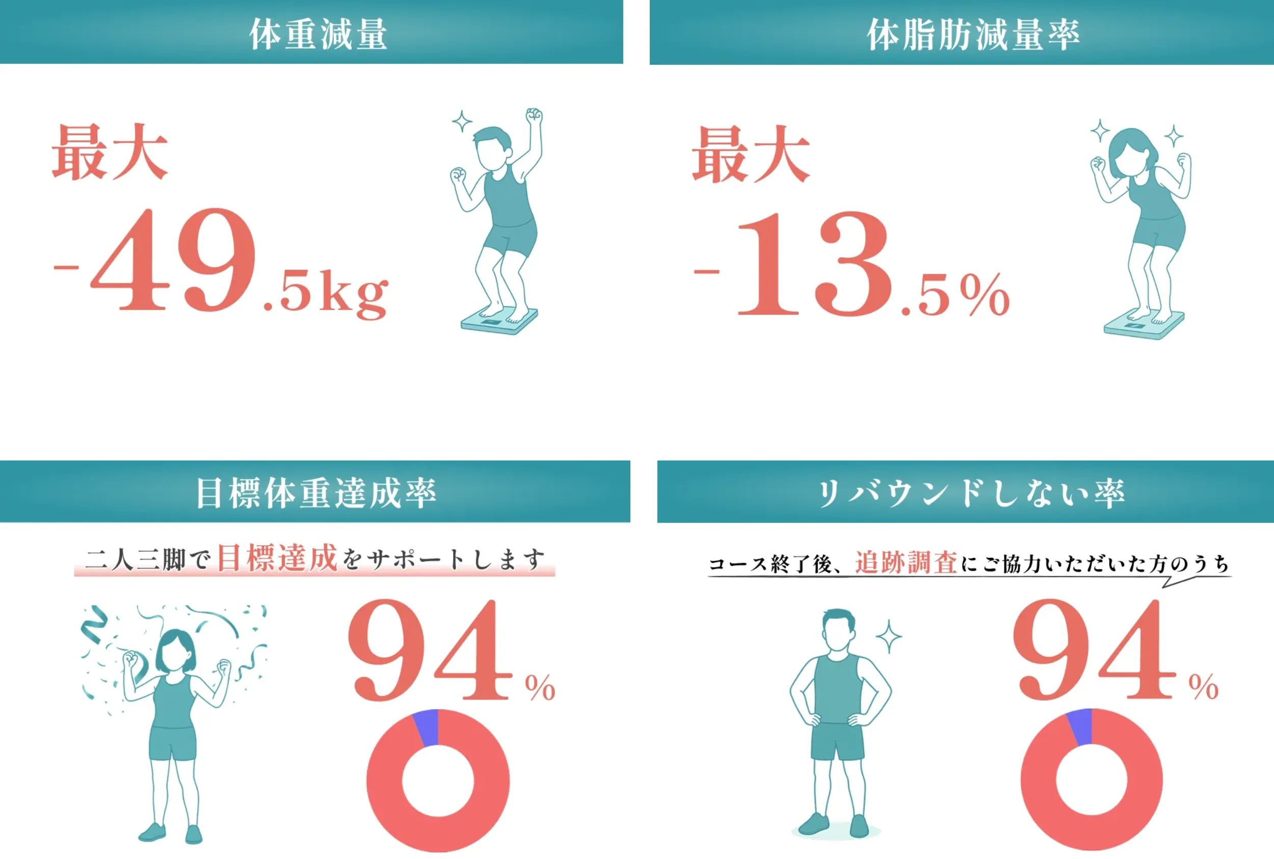 URARAクリニックの脂肪冷却の実績