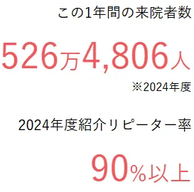 名古屋でピコトーニングが安いおすすめのクリニック湘南美容クリニック 紹介リピーター率