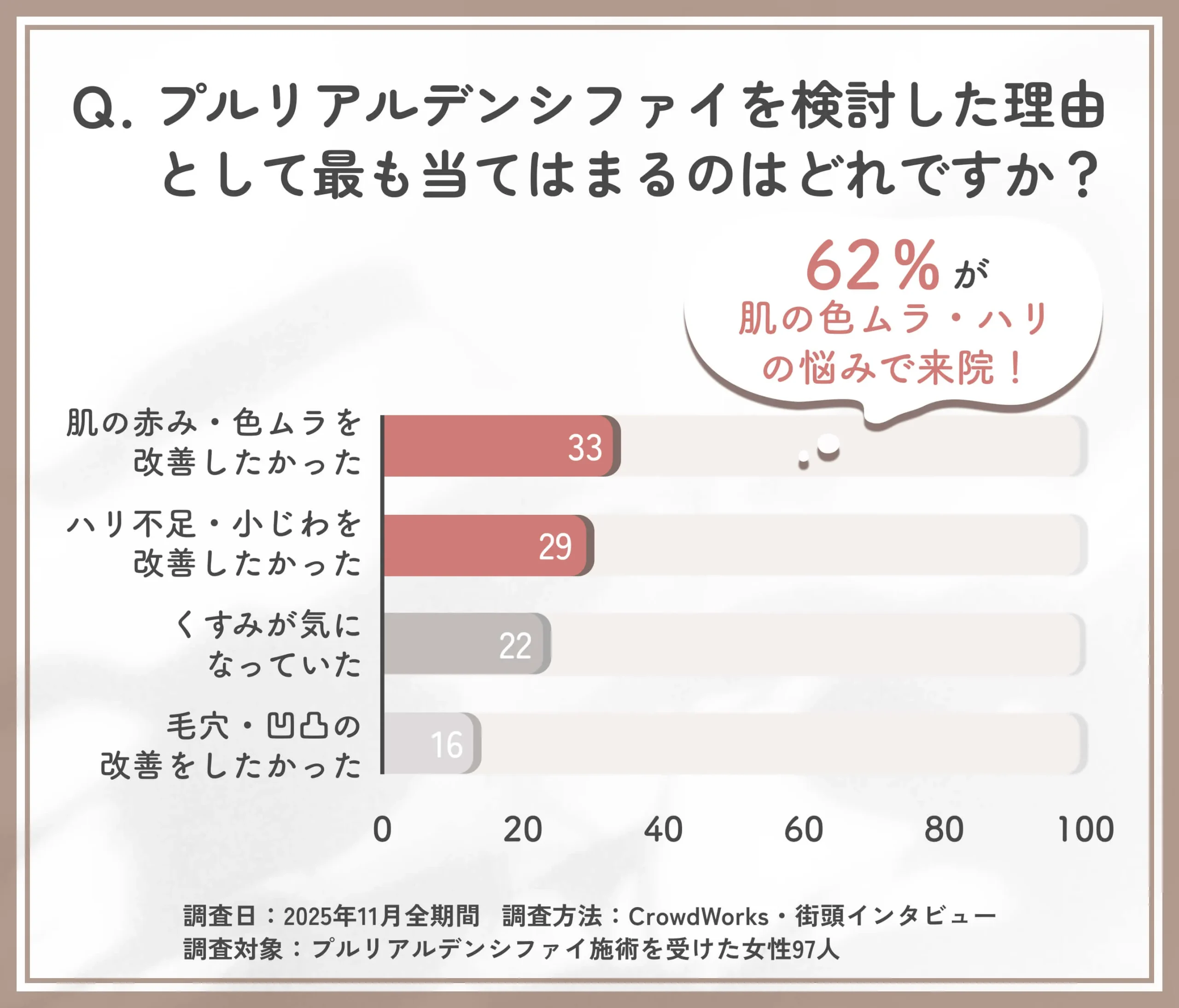 プルリアルデンシファイ検討理由に関するアンケート調査

調査概要