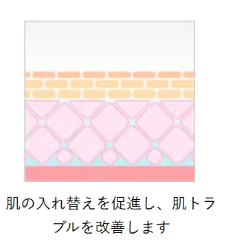 京都でケミカルピーリングが安いおすすめのクリニック 湘南美容クリニックの施術方法③