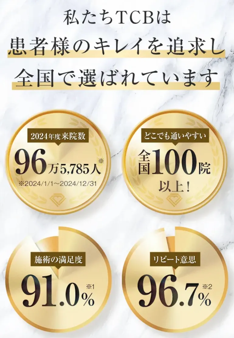 京都でヒアルロン酸注射ができるおすすめのクリニックTCBの選ばれる理由