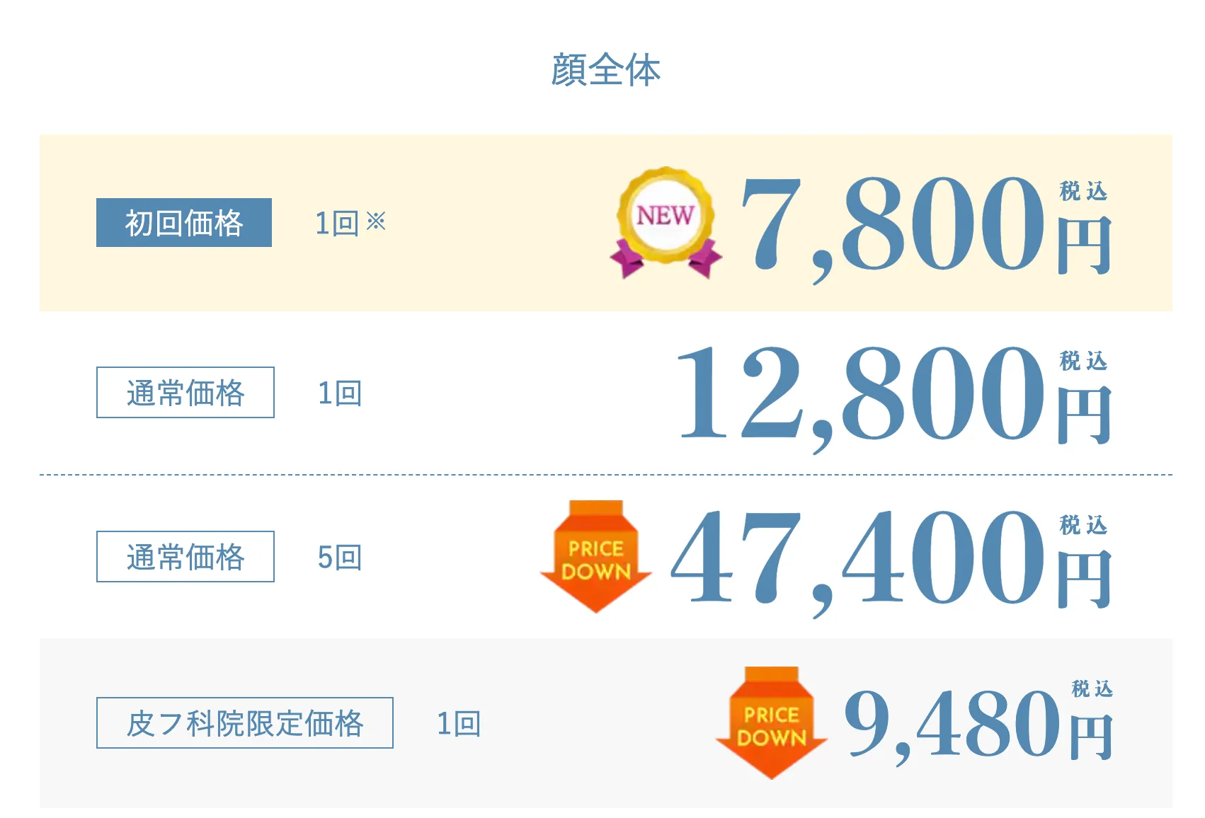 フォトフェイシャルの初回限定価格