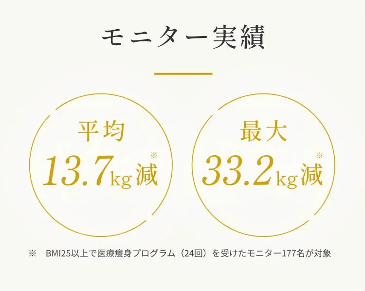 ディオクリニックのモニター実績
