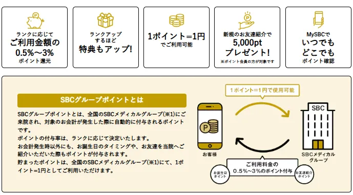 名古屋で医療ハイフの安いおすすめクリニックの会員制度