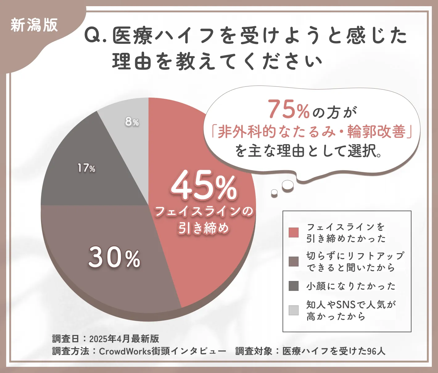 医療ハイフを受けようと感じた理由に関するアンケート調査