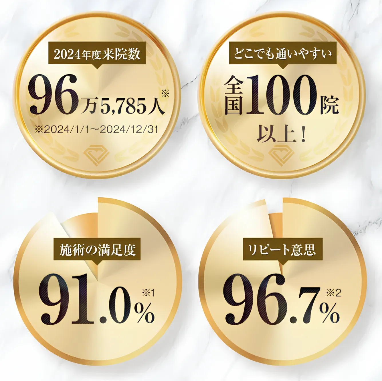 大阪にあるTCB東京中央美容外科は評価が高い