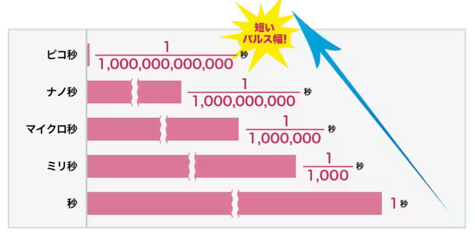 湘南美容クリニック ピコ秒