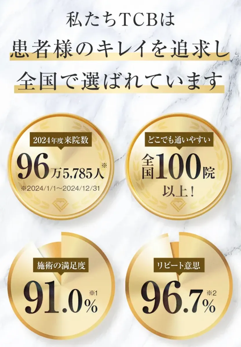 札幌でヒアルロン酸注射ができるおすすめのクリニック TCBの選ばれる理由