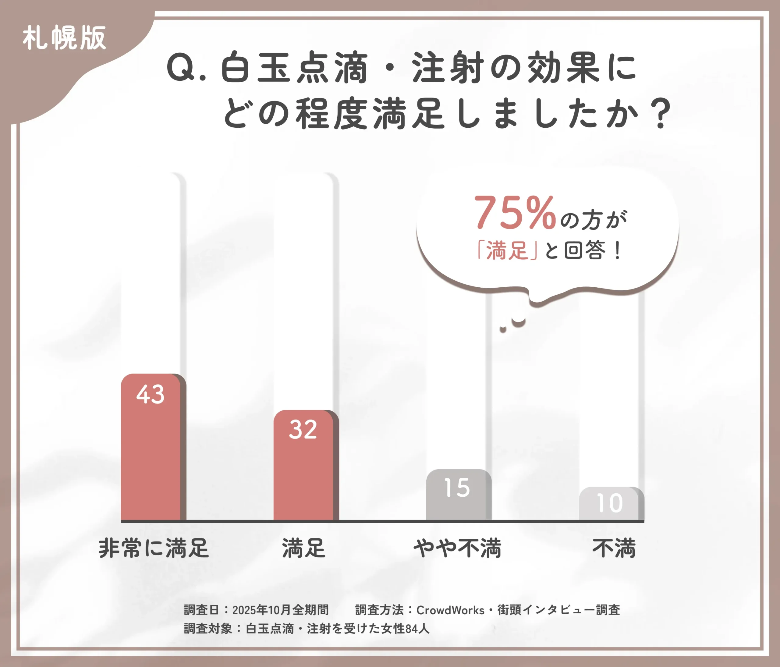 白玉点滴・注射の効果に関するアンケート調査