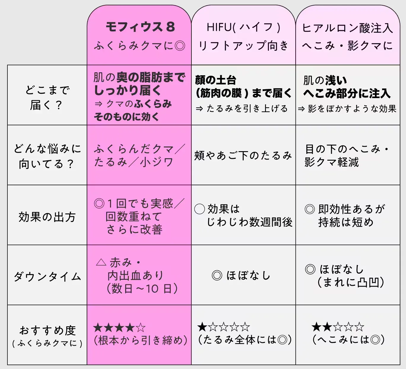 札幌でモフィウス8が安いおすすめの湘南美容クリニック　機器の特徴