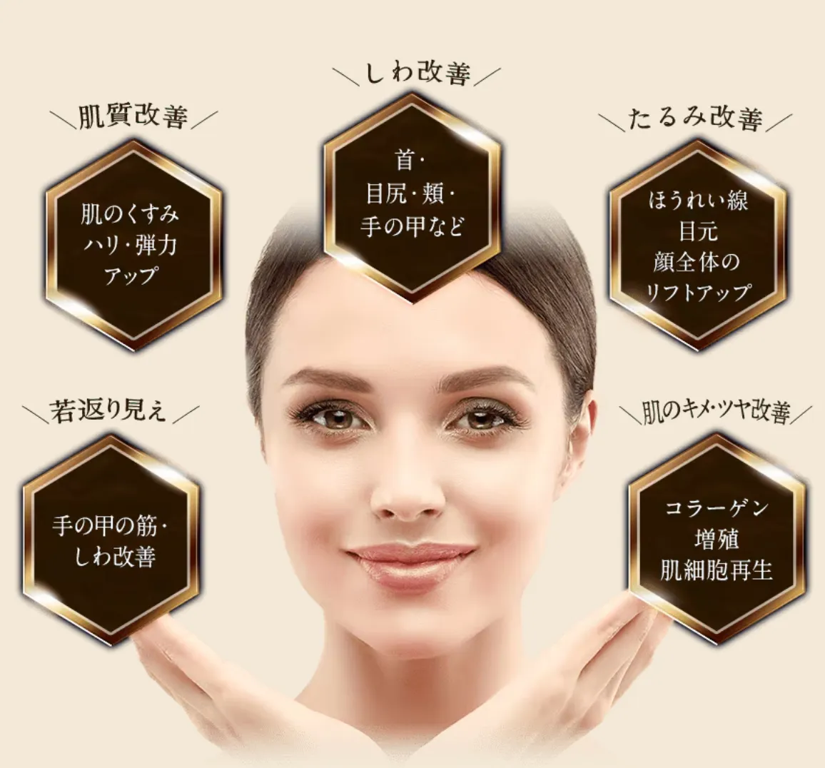 湘南美容クリニックのプロファイロで改善できる内容