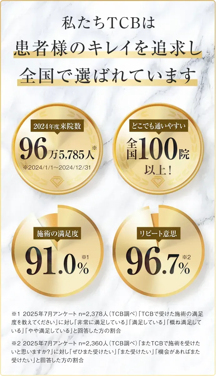 TCB東京中央美容外科 サブシジョンが安いクリニック 実績が豊富でおすすめ