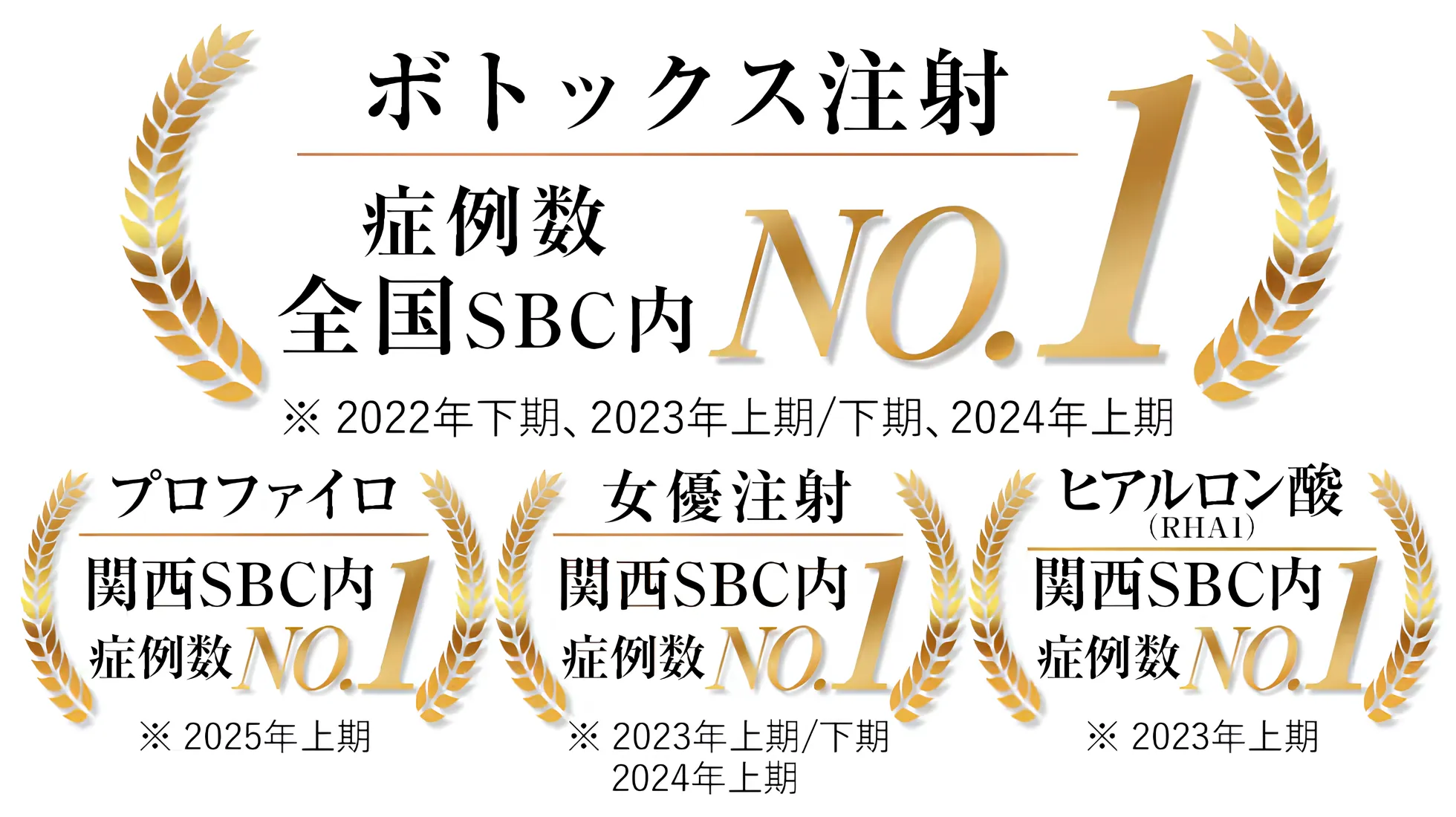大阪でボトックスが上手い先生池内理絵医師の実績