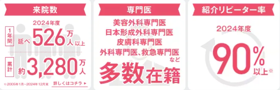 モニターでお得にタトゥー除去が受けられる湘南美容クリニックの実績
