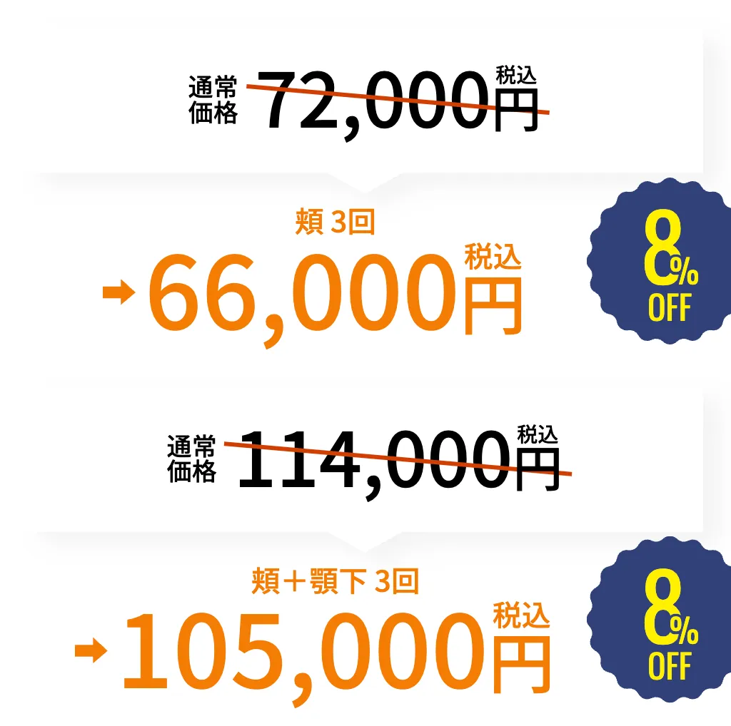 湘南美容クリニックの期間限定8%OFFのプラン